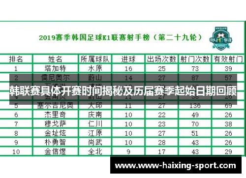 韩联赛具体开赛时间揭秘及历届赛季起始日期回顾